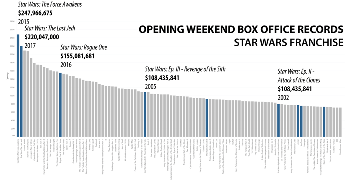 Star Wars Chart.png